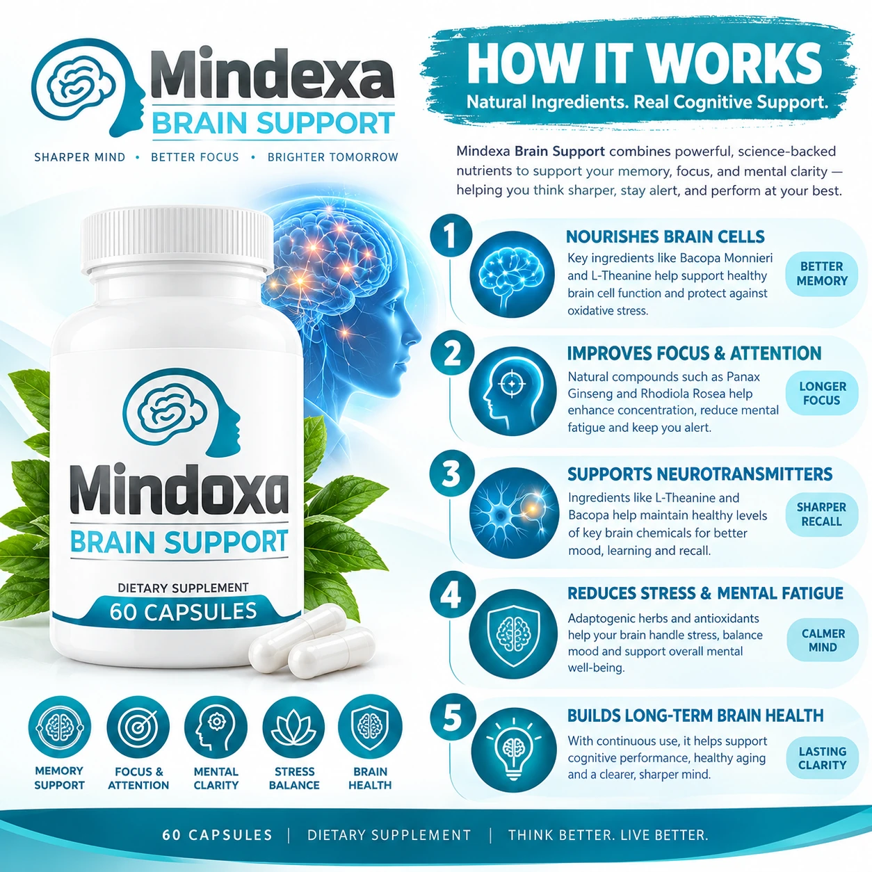 How Mindoxa works
